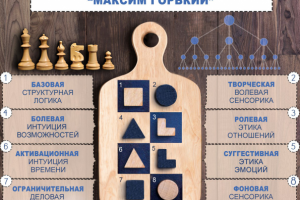 Максим Горький