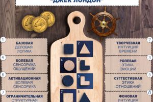 Джек Лондон