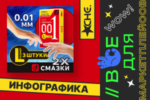 Презервативы Okamoto