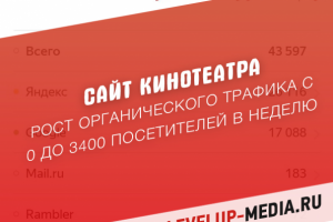 SEO сайта кинотеатра