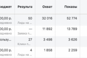 Таргетированная реклама