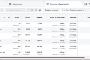 Таргетированная реклама