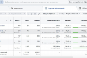 Таргетированная реклама