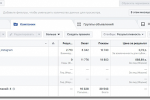 Таргетированная реклама