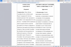 ДОГОВОР О ПРЕДОСТАВЛЕНИИ КОНСАЛТИНГОВЫХ УСЛУГ (фрагмент)
