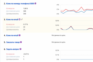Продажа сварочных аппаратов для ПНД труб. По всей России.