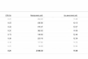 Батутный центр