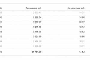 Солнечные очки Ray ban