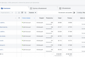 Настройка и ведение таргетированной рекламы по тематике Ювелирны