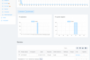 Црм система для ресторана/ сети кафе