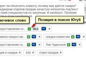 Ролик по технологии продаж