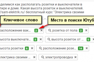 Продвижение видео Расположение розеток и выключателей