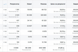 Натяжные потолки. Таргетированная реклама Instagram