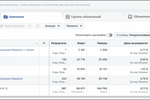 Таргетированная реклама в сфере рекрутинга