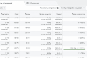 Таргетинг для магазина женской одежды в инстаграм