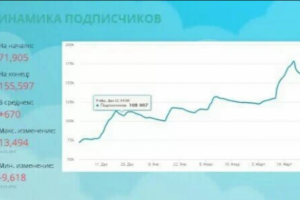 Фитнес инструктор. SMM продвижение в Instagram