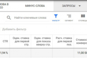 Оптимизация рекламной компании ресторана Сингапуре