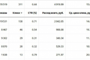 РК под вебинар стоматологов в РСЯ