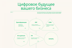 Лендинг для консалтинговой компании
