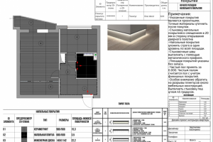 План потолков