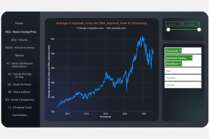Визуализация данных и дизайн дашборда по котировкам акций
