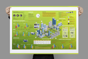 Инфографический плакат для компании "Colony Capital"