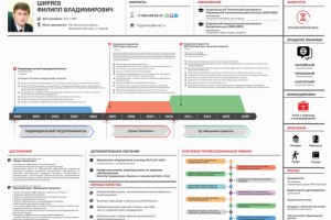 Инфографическое резюме