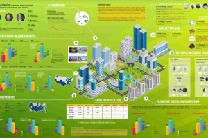 Инфографика для инвестиционной компании Colory Digital