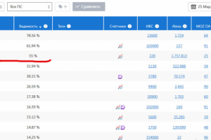 сайт по аренде коттеджей вокруг Санкт-Петербурга