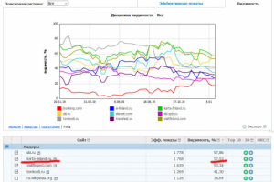 сайт под тему "горнолыжные курорты Финляндии"