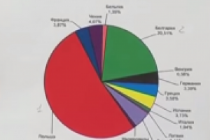Электронный магазин электроники