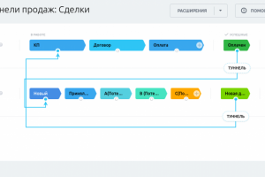 Повышение эффективности на 18% после внедрения Битрикс24