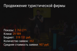 Продвижение туристической фирмы