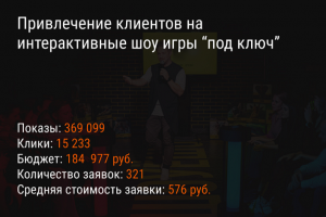 Привлечение клиентов на интерактивные шоу игры “под ключ”