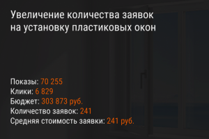 Увеличение количества заявок на установку пластиковых окон