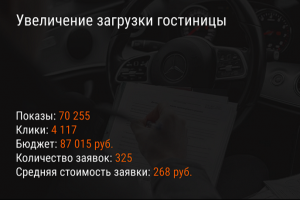 Увеличение загрузки гостиницы