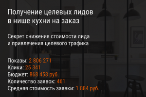Получение целевых лидов в нише кухни на заказ