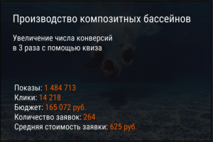 Продвижения завода по производству композитных бассейнов