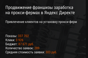 Продвижение франшизы в Яндекс Директе