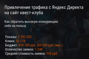 Реклама квестов в Яндекс Директе