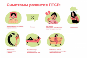 Посттравматическое стрессовое расстройство