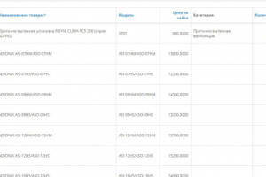 Наполнение и/м кондиционеров и сплит систем на опенкарт
