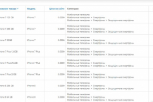 Наполнение и/м мобильных телефонов на opencart