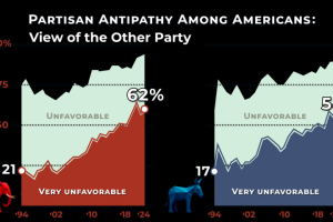Монтаж к выборам в Америке.