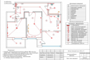 План осветительной сети