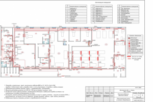 Разработка проекта электроснабжения домов, квартир, офисов