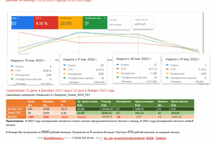 Реклама Google Ads - 02.02.2022