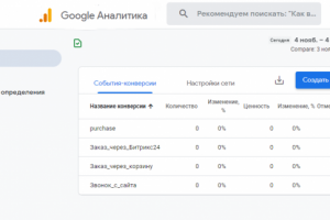 Настройка аналитики - 11.2021 GTM и GA4