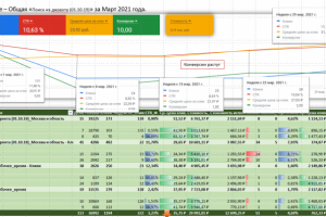 Печать на кружках B2B Март Google - 03.2021 (не удачный)