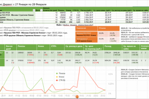 Печать на кружках В2В Яндекс - 02.2021
